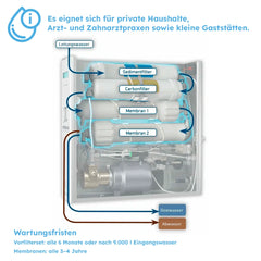 Pi Power Compact Untertisch Osmoseanlagen: Filterstufen erklärt