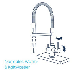 Evodrop EW314 - Dreiwegehahn - mainwasserfilter.com
