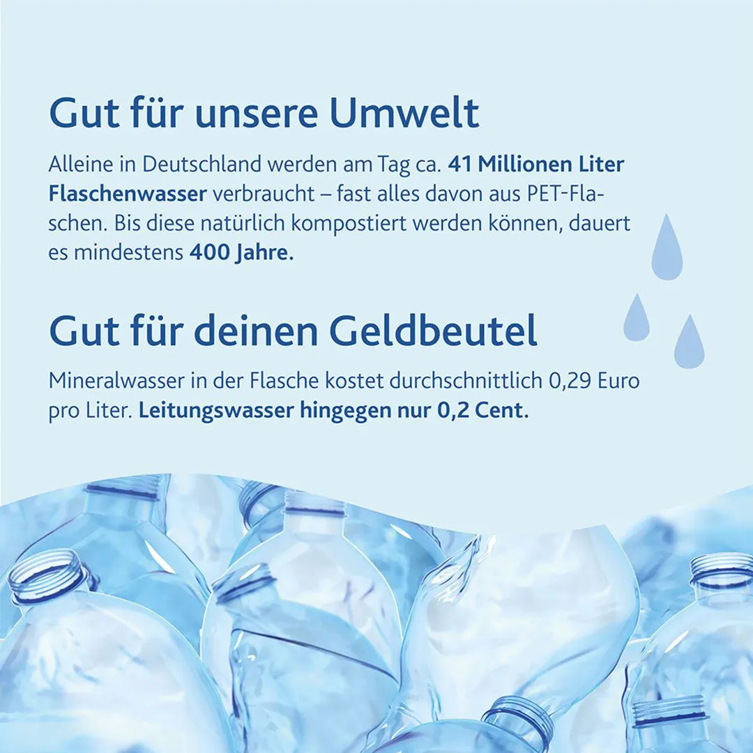 Der Alvito Einbaufilter Basic 2.2 Untertisch Wasserfilter - Grafik zu Umwelfreundlichkeit und Sparsamkeit