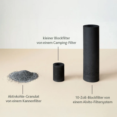 Der Alvito Aktivkohlefilter für Auftisch- und Einbaufilter im Vergleich zu Campingfilter und kannenfilter