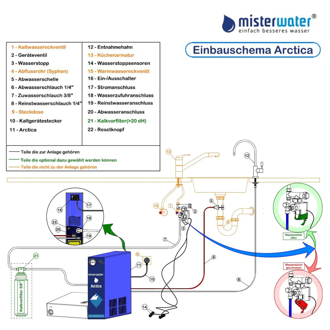Misterwater Arctica Untertisch Osmoseanlage Einbau Skizze und Installationshilfe