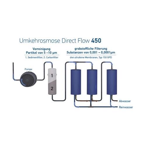 Pi Technology, QuantiSana Filteranlage, wasserfilter küche, Funktionsweise