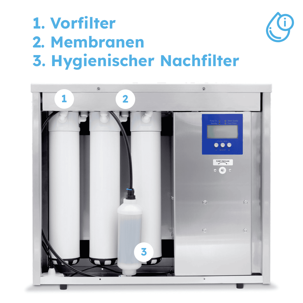 EVOhome Master - Komplettpaket fürs ganze Haus und Küche - mainwasserfilter.com