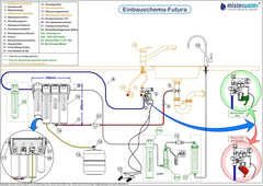Wasserfiltersystem Futura mit HPG für Wasserstoffwasser - mainwasserfilter.com
