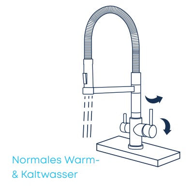 Evodrop EW314 - Dreiwegehahn - mainwasserfilter.com