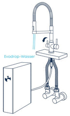 Evodrop EW314 - Dreiwegehahn - mainwasserfilter.com