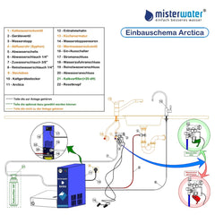 Misterwater Arctica Untertisch Osmoseanlage Einbau Skizze und Installationshilfe
