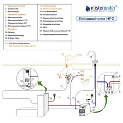 Einbau SkizzeArctica Untertisch Osmoseanlage mit Hydro Power Generator 