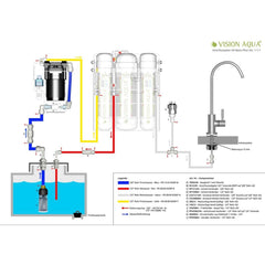 VisionAqua, Oudoor Reiseanlage Umkehrosmose Wasserfilter, Trinkwasser, Haltbares Wasser, Funktionsweise